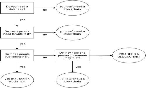 探索Tokenim项链：独特设计与数字艺术的完美结合
