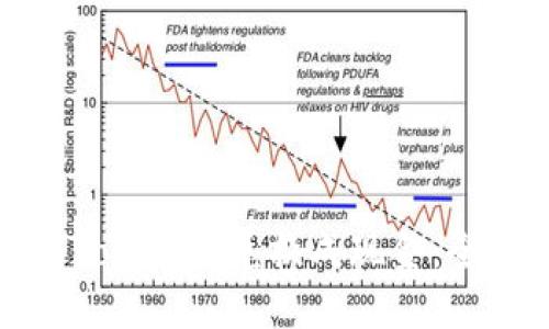 如何将Tokenim兑换成现金：全面指南
