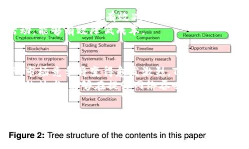   Tokenim钱包手续费上涨的原因及解决方案分析 / 
 guanjianci Tokenim钱包, 手续费, 加密货币, 钱包安全 /guanjianci 

引言
在数字货币日益流行的今天，用户使用各种钱包来进行交易和投资，而Tokenim钱包因其卓越的安全性和便利性受到了众多用户的青睐。然而，最近Tokenim钱包的手续费上涨引发了用户的广泛关注和讨论。这一变化究竟意味着什么？我们应该如何应对这一挑战？本文将深入探讨Tokenim钱包手续费上涨的原因，并提供一些有效的解决方案。

手续费上涨的背景
手续费，作为交易的一部分，对于用户来说是不可忽视的成本。然而，它的波动并非偶然。首先，市场供需关系是手续费波动的重要因素。随着越来越多的人参与加密货币交易，竞争不断加剧，导致平台之间为了吸引用户而调整手续费。
其次，网络拥堵也是影响手续费的一个重要因素。在交易繁忙的高峰时段，Tx（交易）处理速度变慢，矿工为了优先处理交易，会提高手续费要求，以吸引用户支付更高的费用。在这种情况下，Tokenim钱包的运营成本必然受到影响，最终转嫁给用户。

费用结构的复杂性
Tokenim钱包的手续费结构并不简单。它不仅包括交易费，还可能涉及到网络费、兑换费用等。如果用户在交易时选择了较高的服务等级，那么手续费自然也会水涨船高。此外，不同的交易方式也会影响手续费。例如，使用信用卡进行充值的用户，往往会支付更高的手续费，而使用银行转账的手续费相对较低。
另外，Tokenim钱包为了保障用户资产的安全性，在某些情况下，可能会设置一定的手续费上限。在市场波动或安全事件发生时，运营团队可能会临时调整手续费，这是为了保护用户资产而采取的一种防御措施。

用户反应与反馈
手续费上涨后，许多用户通过社交平台和论坛表达了他们的不满。一些用户表示，他们的交易成本已经达到了无法接受的水平，尤其是在频繁进行小额交易时，这种压力尤为明显。同时，部分用户开始考虑其他钱包的选择，寻找更低成本的交易途径。
然而，也有这一现象，认为手续费的上涨是市场供需所导致，并提出了“理性投资”的观点。他们觉得，在加密货币市场中，不可避免地需要承受一定的手续费，而这也是保证平台安全和服务品质所必需的投入。

手续费上涨的影响
手续费的上涨，对整个市场乃至用户个人投资行为都有着深远的影响。对于散户投资者来说，较高的费用可能限制他们的交易频率，进而影响到他们的投资决策。特别是在市场波动较大的时候，如果手续费一直居高不下，投资者可能会错失最佳的交易时机。
对于Tokenim钱包本身而言，虽然短期内可能会增加收入，但从长远来看，若用户流失严重，最终的收益可能会受到影响。忠诚用户的培养依赖于良好的用户体验，过高的手续费可能导致用户流失，影响品牌声誉。

如何应对手续费上涨
面对手续费上涨的现实，用户应当采取积极的应对措施。首先，了解Tokenim钱包的手续费结构是关键。用户可以在进行交易前，仔细查看当前的手续费情况，选择最佳的交易时机，避开高峰期，从而降低交易成本。同时，考虑合适的交易方式，例如使用银行转账而非信用卡，能够有效减少手续费。
其次，用户也可以利用Tokenim钱包的相关功能，例如设置定期交易，趋势投资，而不是频繁的小额交易。这不仅能够减少手续费的支出，也有助于用户从长远的角度进行资产配置。

寻找更优的交易策略
为了更好地应对手续费的上涨，用户可以学习更为先进的交易策略。比如，定投策略基于市场波动的平均化原则，能够帮助用户在不同价位逐步买入，从而分摊手续费风险。这种策略适合长期投资者，能够有效减轻短期波动带来的手续费压力。
此外，用户还可以关注Tokenim钱包的活动和促销信息。有时平台会提供优惠活动或手续费减免的机会，用户可以借助这类信息，进行合理的资产安排。在市场相对较低迷时，参与相关的活动，能够有效降低成本。

未来的发展趋势
展望未来，Tokenim钱包需加强其手续费结构的透明度，实施更为合理的费用机制。用户反馈的信息应当被纳入到产品迭代过程中，以便更好地满足市场需求。同时，在手续费上涨的背景下，市场竞争将变得愈发激烈，Tokenim必须持续改进自己的技术和服务，以保持其竞争力。
另外，加密货币市场的发展是迅速而不确定的，Tokenim钱包在面临挑战的同时，也应加大研发投入，探索新技术以提高交易效率，降低用户的成本。比如，采用Layer 2解决方案或其他高效的技术，能够在提升网络吞吐量的同时，降低交易手续费。

结论
总之，Tokenim钱包的手续费上涨现象不仅反映出市场供求的变化，也与平台运营成本和安全性密切相关。用户在面对这一挑战时，需要采取合理的应对策略，从而降低交易成本，并寻求适合自己的投资方式。未来，Tokenim钱包的发展仍将依赖于市场需求的变化和技术的创新，加强用户体验与服务质量将是其持续发展的关键。希望通过本文的讨论，用户能够更好地理解手续费的变化，做出更加明智的投资选择。