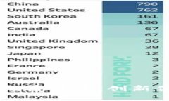 Tokenim苹果：颠覆传统，创