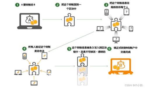 了解Tokenim助记词与私钥：安全存储与风险防范