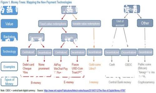   USDT加密货币：稳定币的新时代，保护投资的明智之选 / 
 guanjianci USDT，稳定币，加密货币，数字资产 /guanjianci 

什么是USDT？
USDT（Tether）是一种加密货币，属于稳定币的范畴。与大多数其他加密货币不同，USDT的价值与法定货币挂钩，通常是与美元1:1锚定。这一点使得它成为加密市场中的一个独特存在，为投资者提供了相对稳定的价值存储方式。USDT的设计理念是为了消除加密货币市场的极端波动性，使得投资者可以在不牺牲流动性的前提下，规避市场风险。

USDT的历史背景
USDT的诞生可以追溯到2014年，由Tether公司推出。最初，它名为“Realcoin”，后更名为“Tether”。在短短几年的时间里，USDT迅速成长为市场上交易量最大的稳定币。许多交易所和平台都开始接受USDT作为交易和支付的常用工具。为了更好地理解USDT的作用，我们需要看看其背后的机制和原则。

USDT的运作机制
USDT的核心机制在于其与美元等法定货币的1:1价值挂钩。每发行一个USDT，Tether公司都会在其储备中存入等值的美元或者其他资产。这种机制提供了一定程度的保障，投资者相信他们手中的USDT可以在任何时候兑换成实实在在的法定货币。然而，这种机制也引发了对Tether是否真正拥有足够的储备的质疑。尽管如此，USDT仍然在市场上得以广泛使用，成为许多交易所的基准货币。

USDT的优势
在加密货币交易中，USDT提供了许多独特的优势。首先，它降低了市场波动所带来的风险，使得交易者在高波动时期仍能保持一定的资产价值。其次，USDT的流动性极高，可以在多个交易平台上自由兑换。无论是在火币、Binance还是Coinbase，用户都能轻松交易USDT。此外，用户在进行交易时，还可以利用USDT进行资产的快速转移，避免了传统银行转账可能面临的高手续费和慢速到账的问题。

USDT的应用场景
USDT的应用场景多种多样。首先，它是交易者在加密货币波动中进行“避风港”的最佳选择。比如，投资者在看到市场即将大幅波动时，可以迅速将资产转换为USDT，从而暂时规避损失。其次，USDT被广泛应用于加密货币借贷、衍生品交易以及去中心化金融（DeFi）等领域。在这些场景中，USDT充当着重要的中介角色，连接了法定货币与各种加密资产。

USDT的挑战和争议
尽管USDT在市场上取得了显著的成功，但它却并非没有争议。Tether公司曾因其储备的透明度问题遭到质疑。是否真的有足够的美元储备来支撑每一个USDT？这一点一直是投机者和监管者关注的焦点。此外，USDT的流通和交易在某些情况下可能受到监管的制约，尤其是在全球对加密货币监管趋严的背景下。

USDT与其他稳定币的比较
USDT不是唯一的稳定币市场的参与者，市场上还有其他几种重要的稳定币，比如USDC、BUSD等。与这些稳定币相比，USDT的交易量和流动性一直居于领先地位。然而，在透明度和合规性方面，USDC等新兴稳定币则展现出了更高的可信度。例如，USDC每次发行都需进行审计，并向公众公开其储备情况。这使得一些投资者在选择稳定币时，更为青睐那些透明度较高的选项。

如何获取USDT
获取USDT的方式有很多。投资者可以通过在各大加密交易平台上进行购买，通过法币兑换或其他加密货币交易获得。常见的平台包括Binance、Coinbase、Huobi等。在这些平台上，用户需要注册账号并完成KYC（身份验证）之后，就能开始交易。还有一种方式是通过OTC（场外交易），这种方式往往具有更好的隐私性和灵活性。对于想要进行多样化投资的用户来说，USDT无疑是一个不错的选择。

如何安全存储USDT
存储USDT的安全性同样重要。用户可以选择将USDT存放于交易所中，虽然这样方便但安全性可能较低，特别是在交易所面临黑客攻击时。另一种选择是将其转入个人钱包，分为热钱包和冷钱包。热钱包适合频繁交易，而冷钱包则是将资产离线存储，更加安全。在存储USDT时，务必要注意密码和私钥的保护，确保自己的资产不会受到损失。

展望未来的USDT
随着区块链技术的不断发展和普及，USDT及其他稳定币的应用前景也越来越广阔。我们看到越来越多的机构开始接受USDT作为支付方式，同时在DeFi、NFT等领域，稳定币的作用愈发重要。可以预见，USDT在未来的加密市场中将继续扮演着核心角色。无论是作为市场避险工具，还是作为交易媒介，USDT的潜力依然巨大。

总结
USDT作为一种与美元挂钩的稳定币，凭借其价值稳定性和市场流动性，赢得了广泛认可。虽然存在着一些争议和挑战，但毫无疑问，USDT在加密货币市场中占据了不可替代的地位。对于投资者来说，了解USDT的运作机制、应用场景和风险，能够帮助他们更好地参与这个快速变化的市场。未来，随着市场的发展，USDT将继续引领稳定币的潮流，成为数字资产管理不可或缺的一部分。