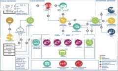在区块链和加密货币的世