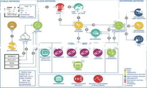 在区块链和加密货币的世界中，