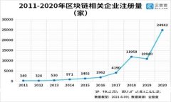 加密货币银行招聘：新时代金融工作的无限可能