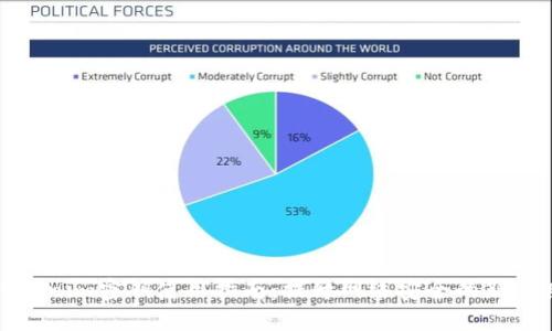 Tokenim密钥使用指南：提升网络安全的新工具