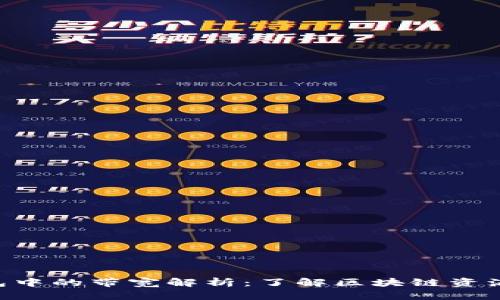 Tokenim钱包中的带宽解析：了解区块链资源及其重要性