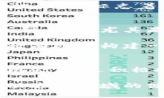 中美加密货币发展：从政