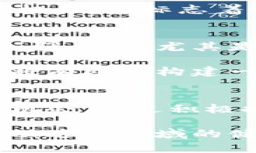 中美加密货币发展：从政策博弈到市场共生的全面分析

中美加密货币, 加密货币政策, 市场趋势, 数字资产/guanjianci

一、引言：全球加密货币发展的风云变幻
近年来，加密货币的发展如同一场席卷全球的风暴。在这个数字资产不断壮大的时代，中美两国作为全球经济的重要参与者，其加密货币的发展路径及政策制定受到了极大的关注。中美之间的政策博弈、市场竞争，以及在技术创新方面的差异和共通点，构成了当前加密货币市场的核心议题。

二、中美加密货币政策的现状与差异
政策是加密货币发展的基石。美国在这一领域采用了相对宽松的监管方式，力图通过开放的市场环境促进创新与发展。而中国则采取了相对严格的监管政策，尤其是在ICO（首次币发行）和交易平台方面，显示出了国家对金融安全和风险控制的高度重视。

根据美国证券交易委员会（SEC）的说法，加密货币被视为一种证券，因此受到严格的监管。然而，许多加密货币公司依然选择在美国发展，因为有利的投资环境和创新生态系统吸引了大量资本与人才。与之相对，中国自2017年全面禁止ICO及境内加密货币交易后，市场的活跃程度显著下降，但数字人民币（DC/EP）的推出则突显了国家对数字资产的重视。

三、市场趋势：中美的竞争与合作
尽管中美在加密货币政策上表现出明显的差异，市场趋势却显示出双方在一些方面的合作潜力。例如，在技术层面，两国均在区块链技术上投入了大量资源，探索其在各行业的应用。这种跨国技术交流不仅推动了双方在技术上的进步，也为构建更为安全合理的数字金融环境奠定了基础。

从数据来看，美国的加密货币市场正在稳步扩张，而中国则在稳中求进中探索数字货币的创新。根据相关统计，2022年，美国的加密货币市场总市值超过2万亿美元，而中国的数字人民币用户已达到超过2亿，显示出巨大的市场潜力与活力。

四、技术创新：区块链与数字资产的融合
在技术创新方面，中美两国都在不断探索如何利用区块链技术来传统金融系统。区块链的去中心化特性使得跨境支付、供应链管理等领域受益匪浅。举例来说，美国一些初创企业正在开发利用区块链进行跨境支付的项目，而中国则在金融科技监管沙盒中尝试将区块链应用于银行体系。

此外，随着元宇宙和NFT（非同质化代币）的崛起，两个国家的市场也涌现了大量创新项目。这不仅改变了用户的参与方式，也赋予了数字资产新的价值和意义。美国的NFT市场已形成了一个庞大的生态系统，而中国则在监管框架下，推动NFT的合规发行，有望在这一领域引领全球潮流。

五、文化因素：加密货币在中美的接受度
文化背景在加密货币的普及与发展中扮演了重要角色。在美国，科技文化的自由氛围，鼓励了人们对新兴事物的接受度。许多年轻人乐于尝试并投资于加密货币，认为这是一种颠覆传统、获取财富的新方式。

相比之下，中国则对加密货币的接受度相对较低，监管政策的严格性导致了公众对其的谨慎态度。然而，数字人民币的推广却展现了国家对数字资产的必要性和未来的积极认可，标志着一种更为官方与制度化的数字货币形态的兴起。其成功实施不仅体现了对金融科技的认可，也反映出国家对于未来金融体系的愿景。

六、未来展望：中美加密货币发展的可能路径
展望未来，中美在加密货币领域的发展将面临更复杂的国际局势。全球经济的变化、技术的更新迭代，都将影响两国在数字资产领域的决策与布局。中美可能在一些领域加强合作，尤其是在技术研发与标准制定方面，共同应对网络安全和金融风险的挑战。

随着数字货币的普及，中美两国需寻求更有效的平衡点，既要保护金融系统的安全与稳定，又要促进数字经济的创新与发展。通过制定中立的国际标准，共享技术研发，这将有助于构建一个更加健康、开放、透明的全球加密货币生态。

七、总结：中美加密货币发展的光明未来
从当前的政策、市场、技术和文化因素来看，中美加密货币的发展呈现出多样化的趋势。尽管面临挑战，但双方在建设数字金融创新的道路上，仍然存在许多合作与共赢的机会。通过积极探索、不断创新，中美加密货币的发展将迎来更加光明的未来。

在这个快速发展的时代，公众对加密货币的认知与接受，可能将成为影响未来金融格局的重要因素。因此，各方应加强对加密货币相关知识的普及，引导用户理性投资，推动这一领域的健康发展。同时，持续关注政策变化与市场动态，将有助于把握加密货币发展的脉搏，寻求投资与发展的最佳路径。