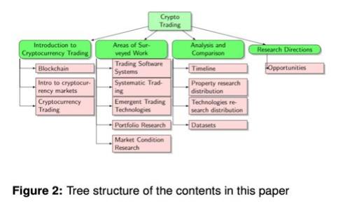 POLs加密货币：全面解析及应用前景