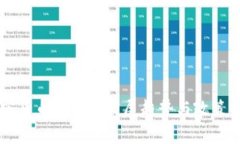 印度加密货币未来的发展