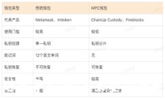  加密货币进军华尔街：未