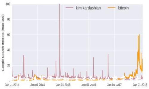  
加密货币进军华尔街：未来金融的变革与挑战