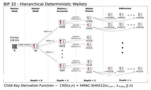 如何恢复Tokenim系统的消息记录：完整指南