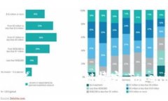 如何创建和一个成功的区块链博客：Tokenim的全面