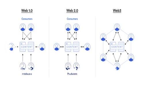 思考的

ACH加密货币的前景：市场动态与投资机会分析