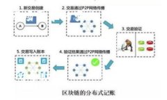 国际银行加密货币交易的
