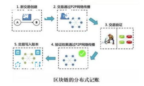 国际银行加密货币交易的前景与挑战

加密货币, 国际银行, 交易平台, 金融科技/guanjianci

---

引言
随着数字经济的不断发展，加密货币已经不再是一个新兴的概念。在过去的几年里，加密货币从边缘化的资产逐渐走进主流金融体系。而与此伴随的是国际银行对加密货币交易的逐渐重视。越来越多的金融机构开始将加密货币纳入其交易业务，从而形成一个崭新的金融生态。本文将深入探讨国际银行加密货币交易的现状、前景及其面临的挑战。

国际银行如何参与加密货币交易？
国际银行参与加密货币交易主要通过几个不同的方式：设立专属的数字资产部门、与加密货币交易所合作，或者通过金融科技的创新建立自己的交易平台。
首先，许多国际银行设立了专门的数字资产部门，专门处理与加密货币相关的事务。这些部门不仅负责交易，还收集市场数据，分析交易趋势，从而为银行的投资决策提供支持。例如，瑞士全球最大的私人银行之一瑞信，已经在其金融服务中加入了对加密货币的支持。
其次，国际银行与加密货币交易所建立合作关系，使其客户能够通过银行的传统账户直接投资加密货币。这种方式降低了普通投资者进入加密资产市场的门槛，同时也为银行创造了新的收入来源。
此外，金融科技的迅猛发展使得国际银行能够通过创新的支付解决方案简化加密货币交易流程。例如，某些银行已经开始实现实时支付功能，使得客户可以快速、安全地进行加密货币交易。

影响国际银行加密货币交易的因素
影响国际银行加密货币交易的因素有很多，主要包括政策法规、市场需求、技术创新等。
首先，政策法规是影响加密货币交易的关键因素。不同国家对加密货币的监管政策有所不同。一些国家采纳了较为开放的政策，允许银行合法参与加密货币交易。而另一些国家则采取了严格的监管措施，使得银行在涉及加密资产时面临巨大的法律风险。因此，银行在开展加密货币交易时，必须紧跟政策动态，确保自身操作的合规性。
其次，市场需求的变化也会影响国际银行对加密货币的重视程度。如果越来越多的投资者对加密资产表示出强烈的兴趣，银行自然会考虑为这些客户提供更多的服务。而此时，客户的信任也是关键的。如果银行能够提供安全、可靠的交易环境，必然会吸引更多客户转向加密货币。
最后，技术的不断创新推动了国际银行加密货币交易的进程。区块链技术的发展使得资产转移的透明度和安全性得到了极大提升，进而促进了银行更多地接纳加密货币交易。

国际银行在加密货币交易中的风险与挑战
尽管国际银行在加密货币交易中展现出浓厚的兴趣，但仍面临许多风险与挑战。
技术风险是首要挑战之一。尽管区块链技术具有较高的安全性，但黑客攻击、技术漏洞等始终存在。在数据安全和客户隐私日益受到重视的背景下，银行如何保护客户资产，是一个值得深思的问题。
其次是市场风险。加密货币的价格波动极大，给投资者带来了巨大风险。银行如果选择大规模参与加密货币交易，还需要建立相应的风险控制机制，以降低潜在的损失。此外，银行还需要专业的人才来进行市场分析、判断投资时机。
最后，合规风险也是银行需要关注的重要方面。在不同国家，关于加密货币的法律规定不尽相同，银行在开展业务时需要妥善应对各种合规要求，防止因操作不当导致的法律纠纷。

如何提高国际银行的加密货币交易效率？
为了提高国际银行的加密货币交易效率，以下方法可能有效：
首先，银行应加大对加密货币市场的研究，培养相应的人才。通过对市场的深入了解，银行可以在多变的市场中快速决策，提高交易的实时性。
其次，交易系统的技术架构，增强系统的稳定性和安全性。银行可以通过投资区块链技术，提升交易的透明度，增强客户对交易的安全感。
最后，银行应与更多的金融科技企业建立战略合作，借助外部资源提升自身在加密货币交易中的竞争优势。合作不仅可以分摊风险，还能共享技术，从而加速银行在加密货币领域的布局。

国际银行加密货币交易的未来趋势
国际银行加密货币交易的未来趋势可能包括增强金融科技运用、提升用户体验等方面。
随着技术的不断进步，金融科技将为银行的加密货币交易注入新的生命。未来，银行可能会通过人工智能、大数据等技术更好地预测加密货币市场的走势，从而为客户提供更加个性化的服务。
另外，用户体验的提升也是未来的发展方向。银行需要借助用户友好的界面、便捷的支付手段，使得客户在进行加密货币交易时感受到更大的便利。从而吸引更多的客户使用其金融服务。

可能相关问题

h41. 当前国际银行在加密货币交易中面临哪些主要风险？/h4
国际银行参与加密货币交易的主要风险主要集中在技术风险、市场风险及合规风险等几个部分。技术风险方面，尽管区块链等技术提高了资产转移的安全性，但黑客攻击和系统故障仍然不可忽视。市场风险则来自于加密货币本身巨大的价格波动，而合规风险则与各国法律法规的差异化有关。银行在开展加密货币交易时，未能有效应对这些风险，可能会导致严重的经济损失。

h42. 国际银行如何确保加密货币交易的合规性？/h4
国际银行要确保加密货币交易的合规性，需要遵循所在地的法规，并根据相关法律的变化及时调整业务。银行应当设立专门的合规团队，负责监控和管理加密货币交易的相关法规。此外，定期对员工进行合规培训，确保他们了解加密货币相关法律与风险，也是非常必要的。

h43. 加密货币交易对国际银行的利润来源有哪些影响？/h4
加密货币交易为国际银行带来了新的利润来源，例如交易手续费、资产管理服务等。这些新业务不仅能够增加收入，同时也能吸引更多年轻的客户群体。然而，加密货币市场的不稳定性，可能会带来收益的不确定性，因此，银行需要在利润和风险之间寻找平衡。

h44. 银行如何通过技术创新提升加密货币交易效率？/h4
技术创新是提升国际银行加密货币交易效率的关键。通过采用区块链技术，银行能够实现实时交易，减少交易成本。同时，人工智能可以帮助银行进行市场预测，提高决策效率。综合利用大数据分析，银行可以为客户提供个性化服务，从而提升用户体验并提高交易量。

h45. 国际银行对加密货币的接受程度如何影响整体金融体系？/h4
国际银行对加密货币的接受程度直接影响了整个金融体系的结构。如果越来越多的银行将加密货币纳入金融服务，将会推动加密货币的合法化和普及，形成一个更加成熟的金融生态。这将促进传统金融与加密货币市场的融合，进而实现资源的高效配置。

h46. 未来国际银行加密货币交易的变化趋势如何？/h4
未来，国际银行加密货币交易的趋势可能会更趋向于数字化和智能化。随着6G、量子计算等科技的逐步成熟，银行的交易速度和效率将大幅提升。同时，随着政策法规的完善和市场需求的变化，加密货币的应用场景将不断扩大，银行的角色也会更加多元化，或将提供更多样化的金融产品与服务。

---

引言部分侧重于讲述加密货币交易对国际银行的重要性，通过详尽的描述，既满足了需求，又符合大众用户的搜索习惯，将有助于的曝光和吸引目标受众。希望这些内容对你有所帮助！
