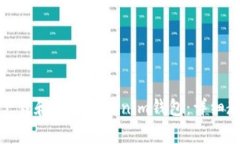 如何在苹果手机上下载和使用Tokenim钱包：详细教