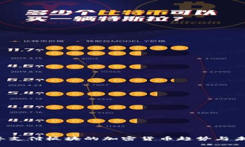 2023年支付板块的加密货币趋势与未来展望