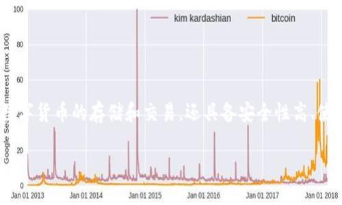 在这篇文章中，我们将详细探讨“TokenIM钱包授权”相关的操作和概念。TokenIM是一款流行的数字资产钱包，它不仅支持多种数字货币的存储和交易，还具备安全性高、使用便捷等优点。接下来的内容将为您解答如何对TokenIM进行钱包授权，并提供相关的信息和步骤，帮助您更好地使用这款钱包。

如何在TokenIM中授权钱包操作步骤详解