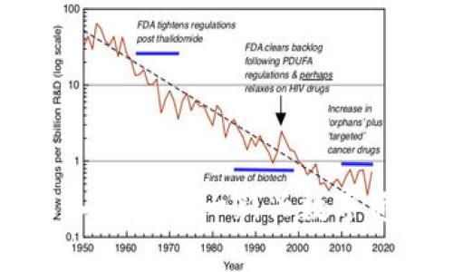 加密货币SOD：深入了解这一新兴数字资产的潜力与前景