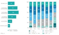 2023年加密货币共识排名：
