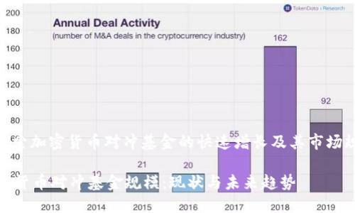 : 探索加密货币对冲基金的快速增长及其市场规模

加密货币对冲基金规模：现状与未来趋势