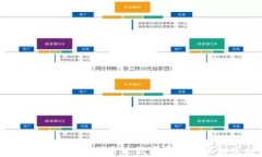 加密货币储蓄：如何通过