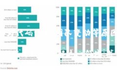 高性能加密货币的未来：