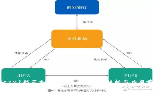 ERC721能否支持TokenIM？深度解析与应用前景