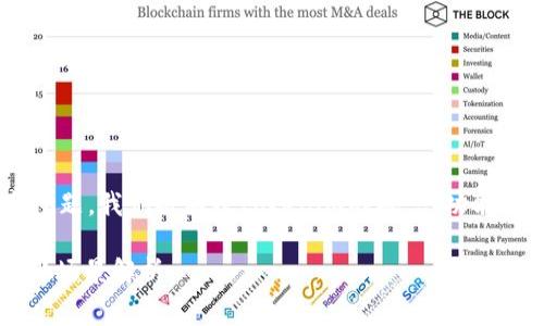 关于“tokenim要付费么”这个问题，我们将围绕tokenim的概念、功能以及其付费情况进行深入探讨。

Tokenim：功能、付费与最佳使用场景解析