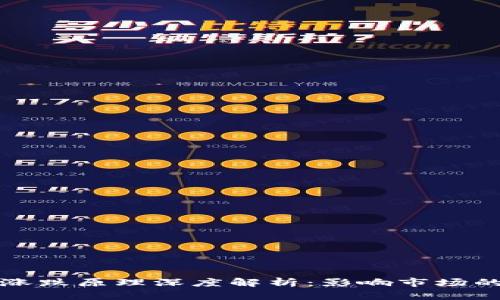 加密货币涨跌原理深度解析：影响市场的多重因素